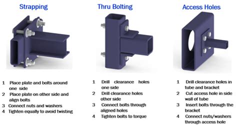 fixing to steel box section|bolt wood to steel box fixing.